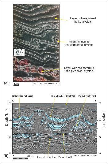 Minicurso tectonica de sal - foto 2