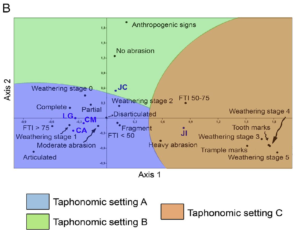 Minicurso de análises multivariadas para geociências - gráfico